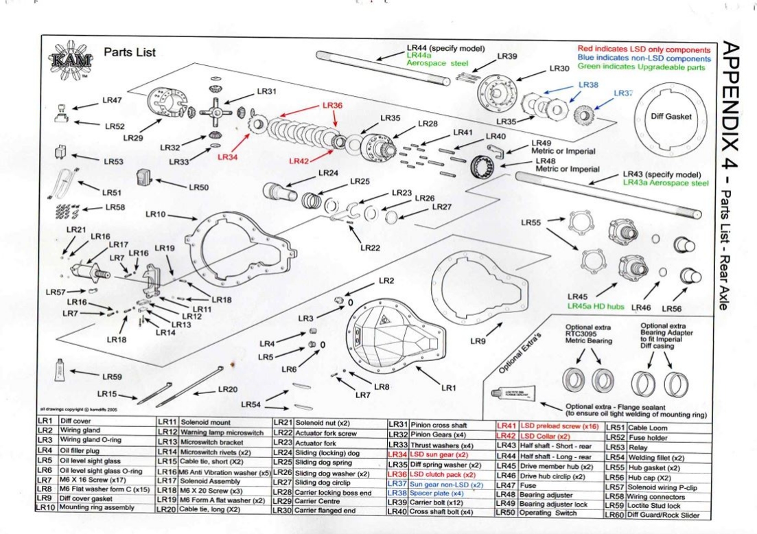Megasquirt for V8 engines - Differential Parts